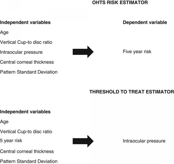 OHTS_Risk_Estimator